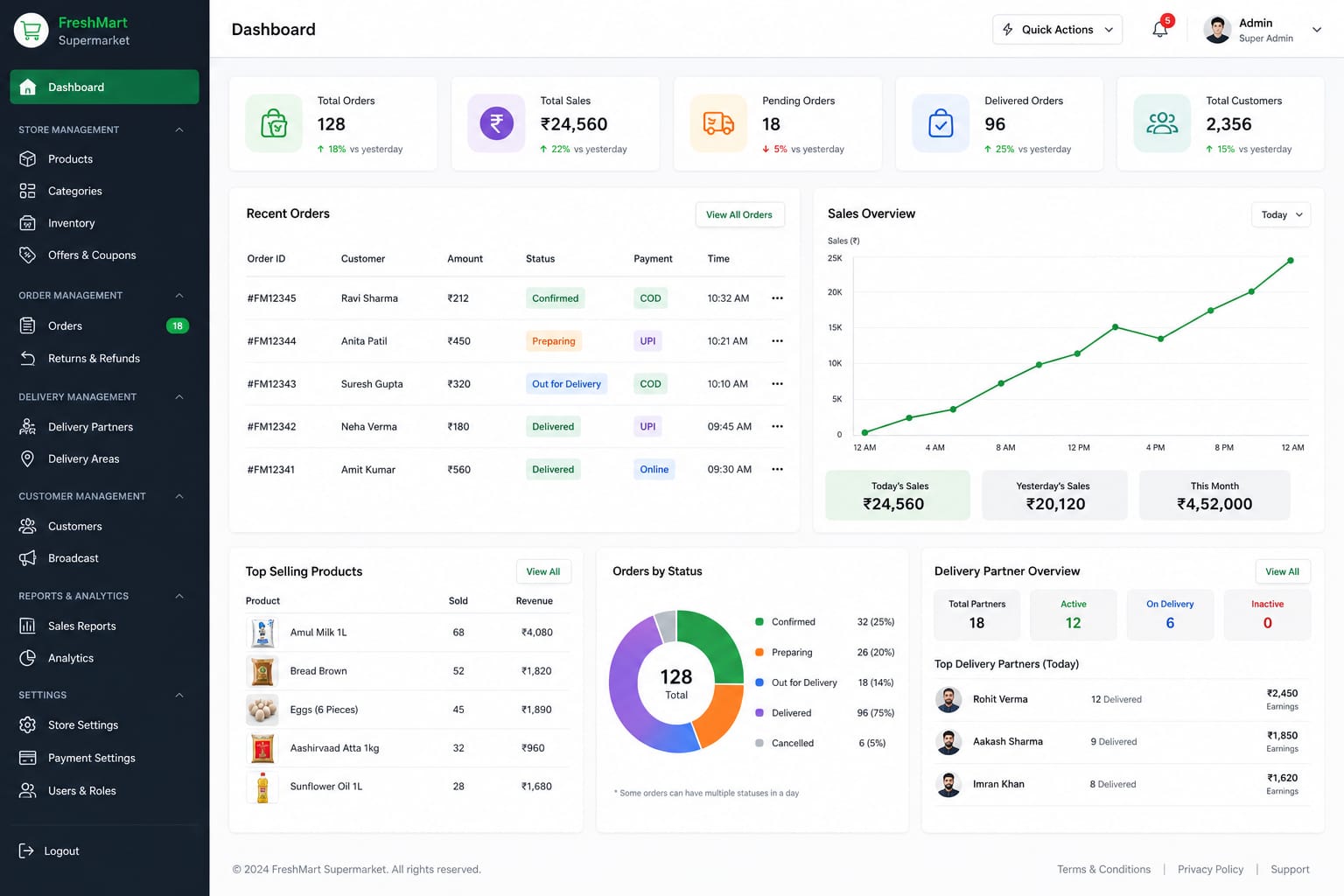 WhatsApp automation workflow — project visual 5