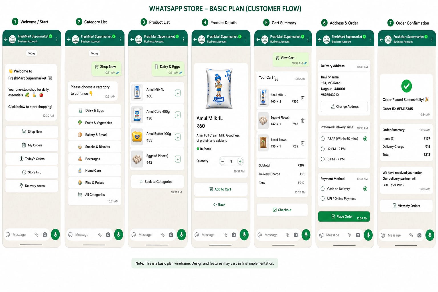 WhatsApp automation workflow — project visual 6